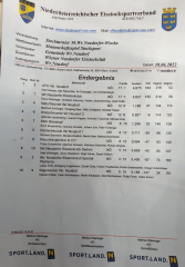 Ergebnis 20220618